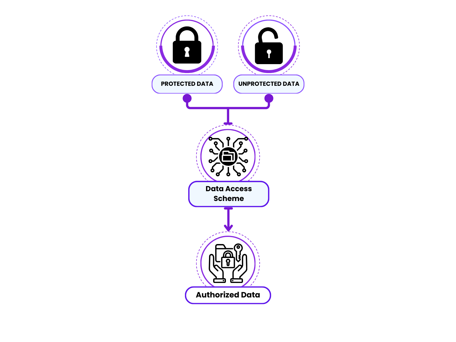 Graph of InfoSage model scheme