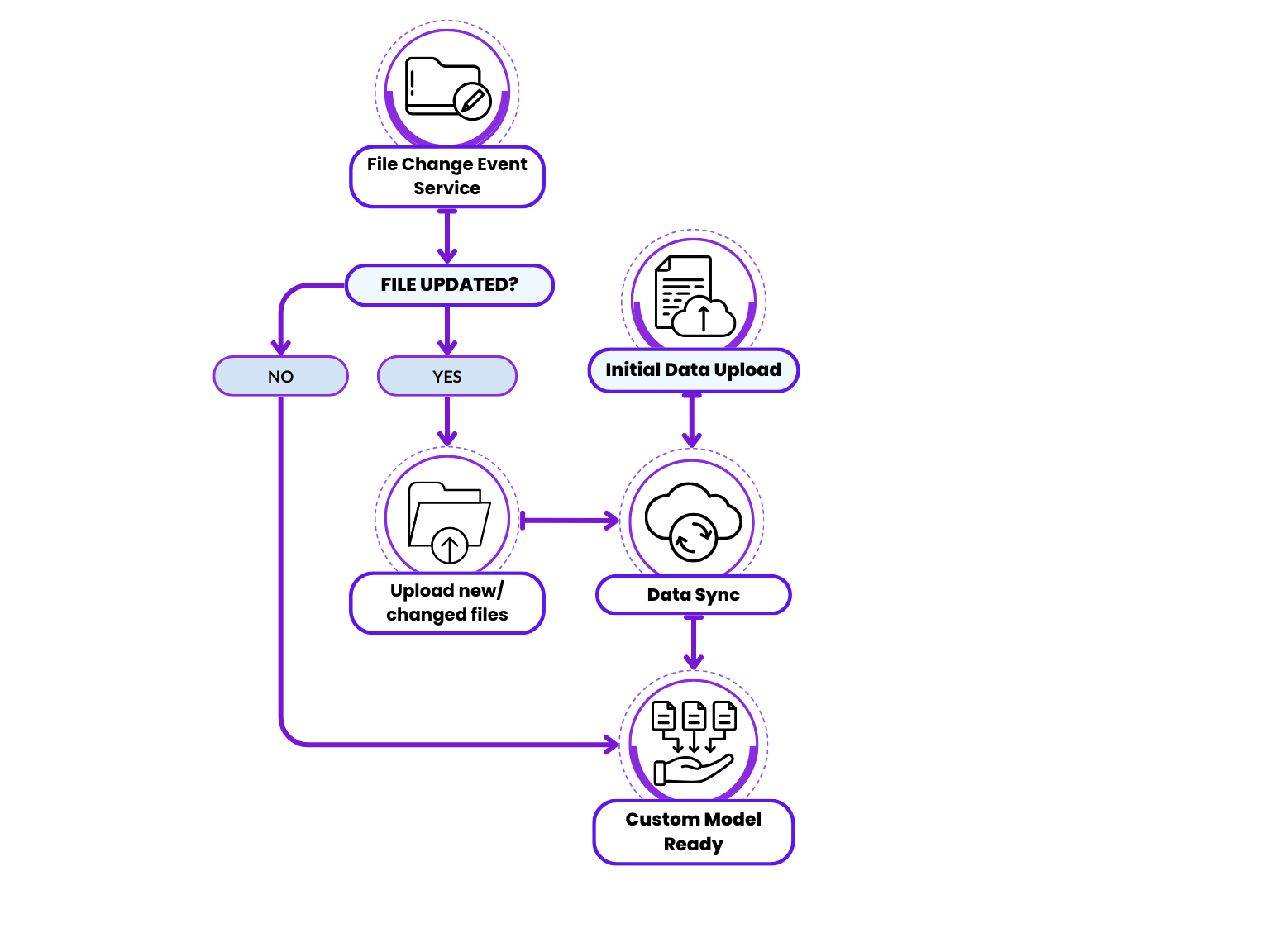 Graph of InfoSage model scheme