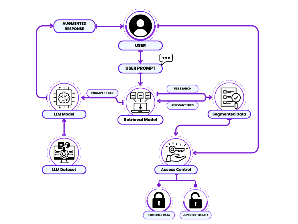 Graph of InfoSage model scheme